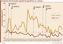 La contracción del mercado de las EFG pone en peligro la supervivencia de algunas compañías