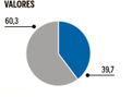 Las ventas de fármacos genéricos se han disparado un 30% este año